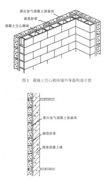 番禺蒸压加气混凝土砌块复合保温外墙性能与构造